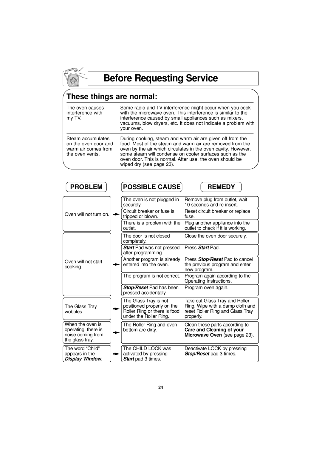 Panasonic NN-H504, NN-H614, NN-H604 important safety instructions Before Requesting Service, Problem, Possible Cause Remedy 