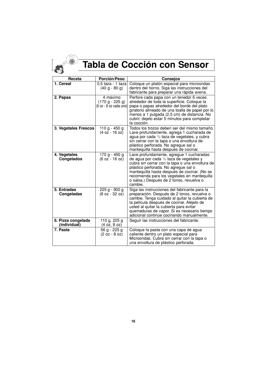 Panasonic NN-H614, NN-H604, NN-H504 important safety instructions Tabla de Cocción con Sensor 