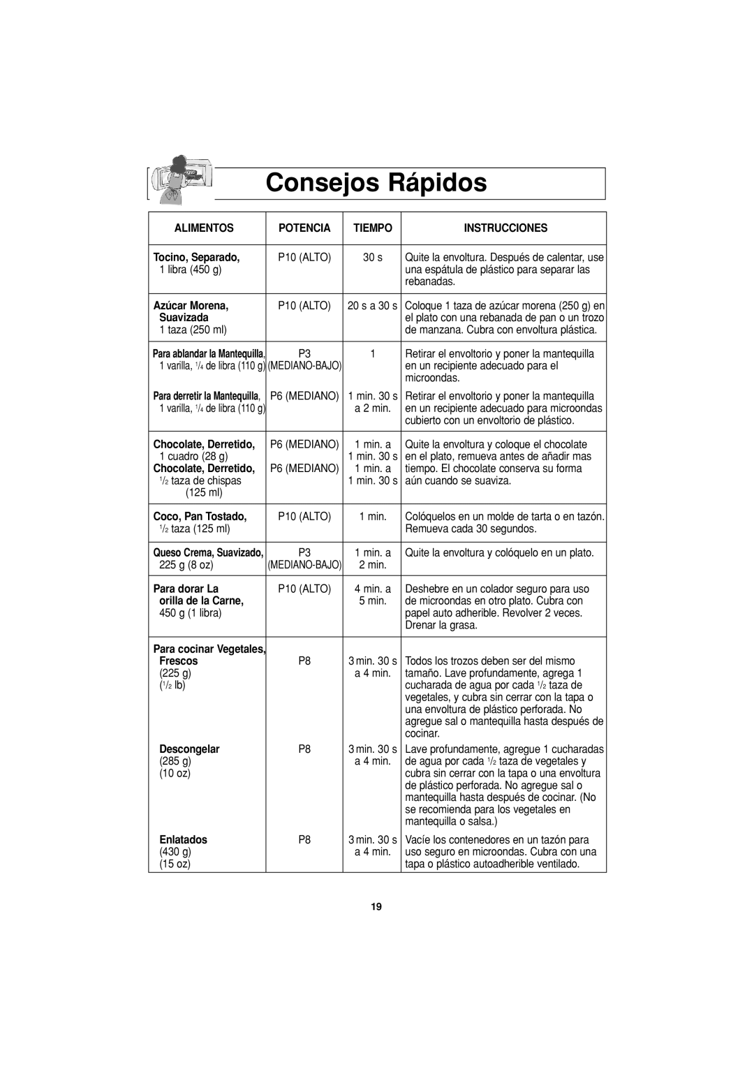 Panasonic NN-H614, NN-H604, NN-H504 important safety instructions Consejos Rápidos, Alimentos Potencia Tiempo Instrucciones 