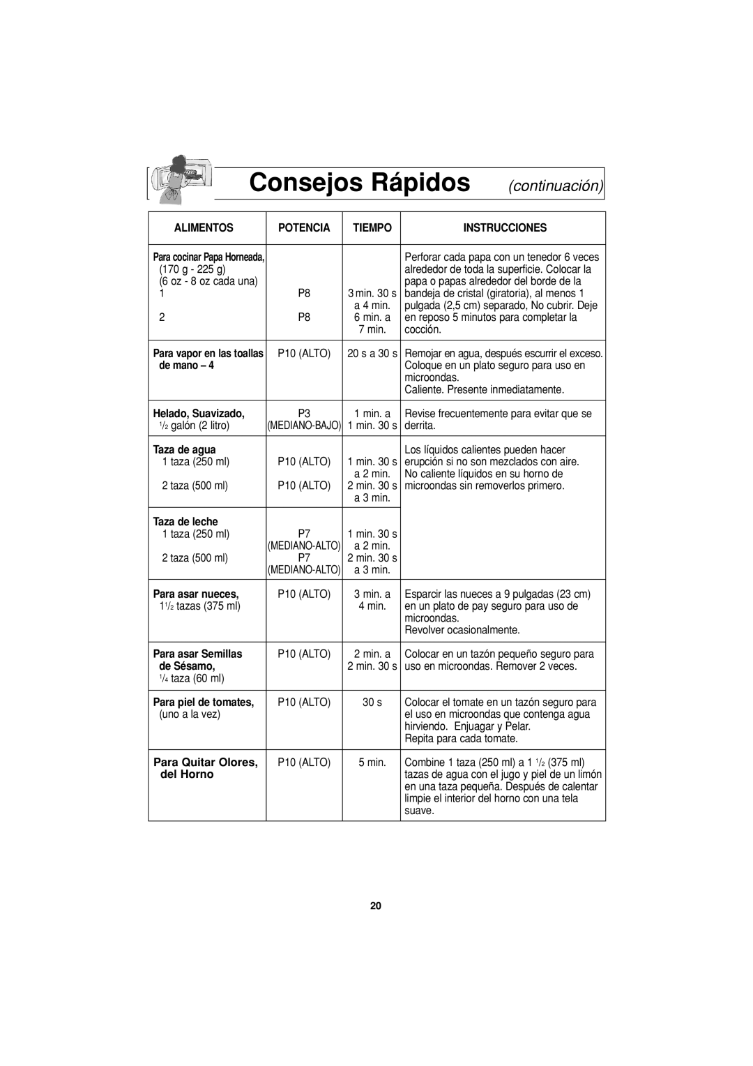 Panasonic NN-H604, NN-H614, NN-H504 important safety instructions Alimentos 