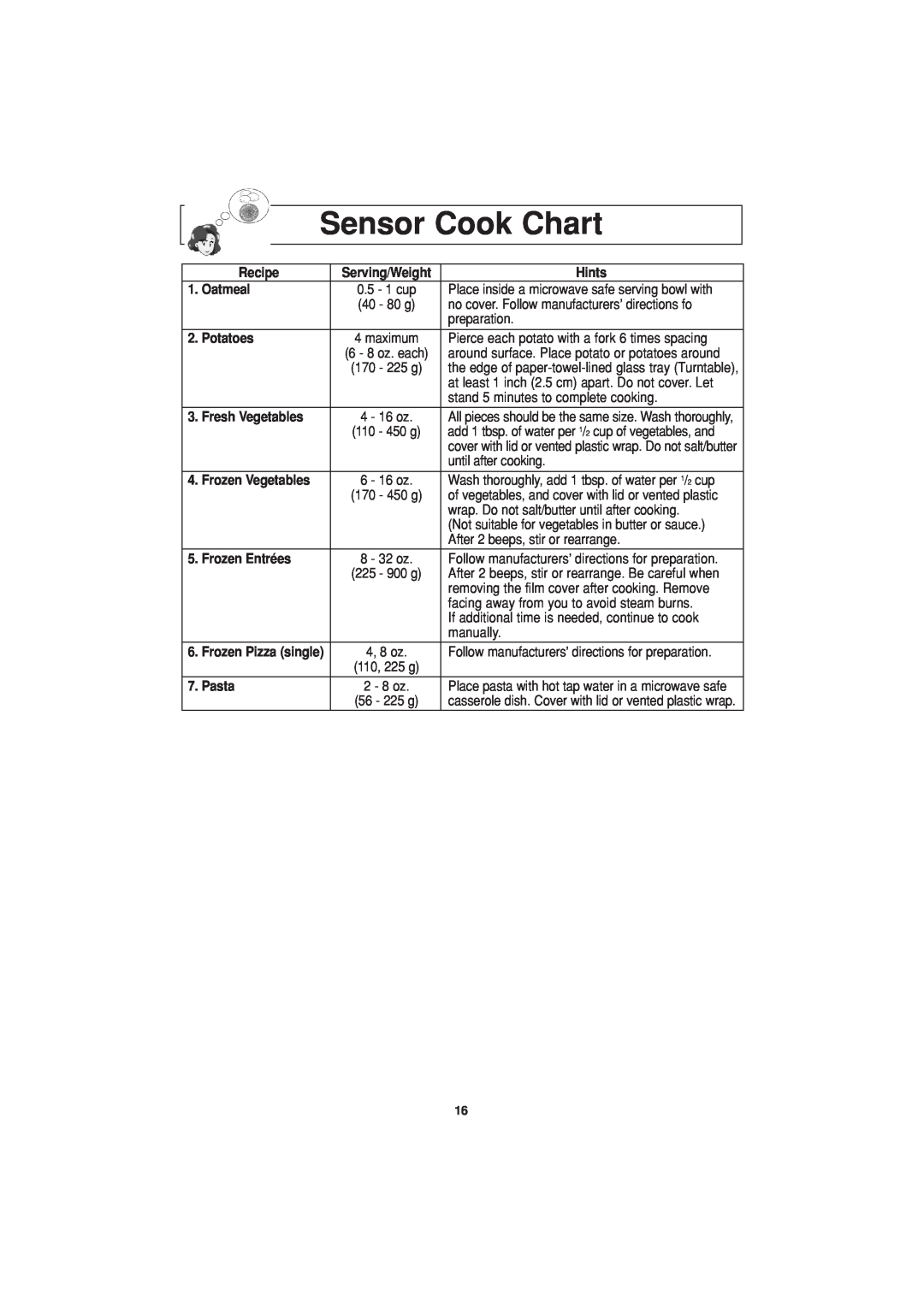 Panasonic NN-H614 Sensor Cook Chart, Recipe, Hints, Oatmeal, Potatoes, Fresh Vegetables, Frozen Vegetables, Frozen Entrées 