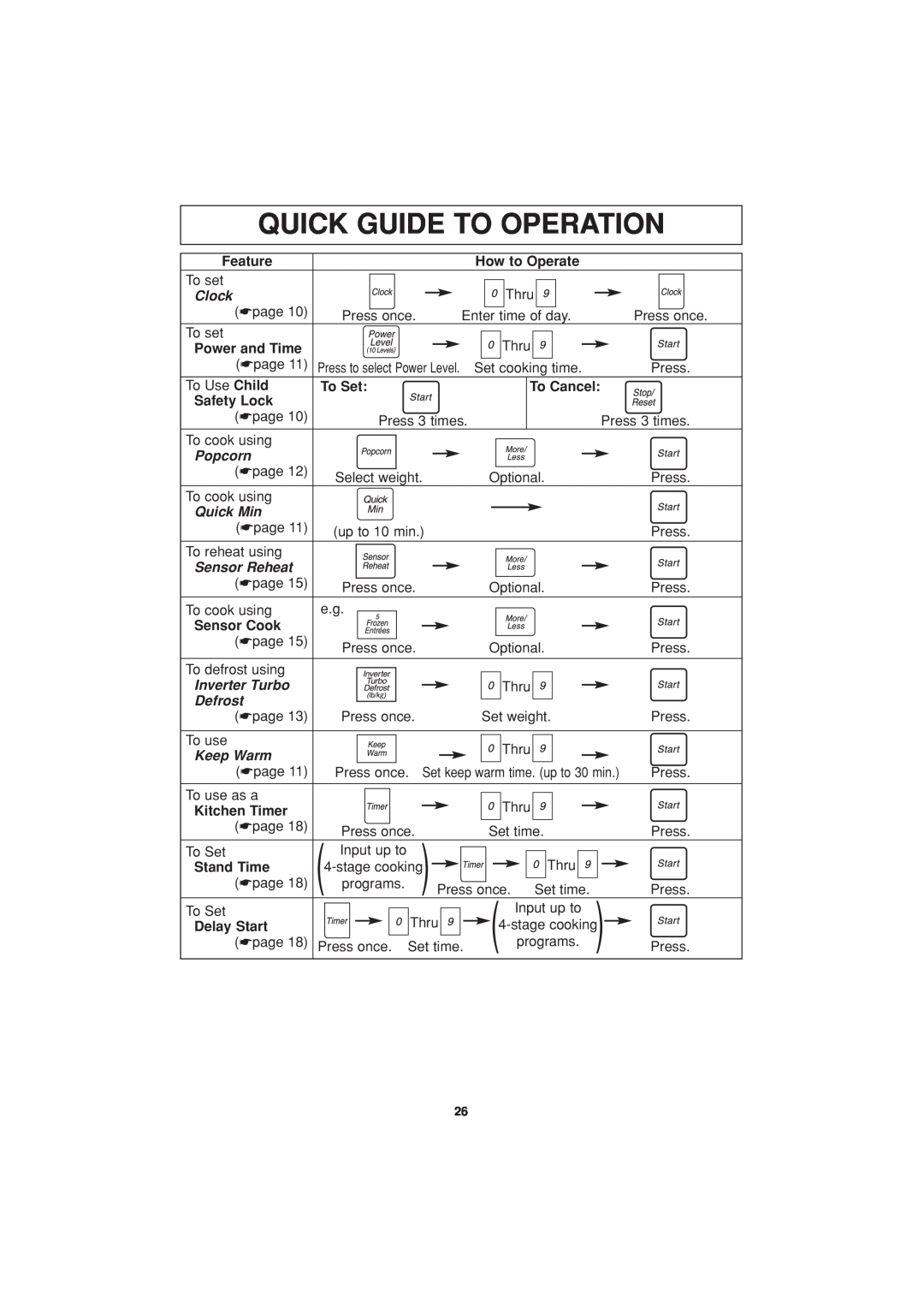 Panasonic NN-H604 Quick Guide To Operation, Feature, How to Operate, Clock, Power and Time, To Set, To Cancel, Safety Lock 