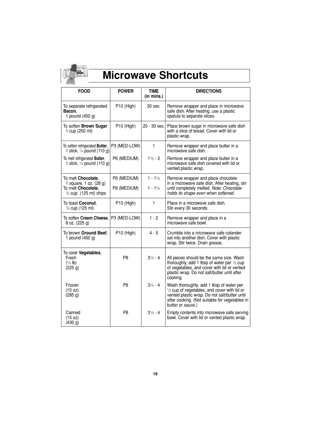 Panasonic NN-H624 operating instructions Microwave Shortcuts, Food Power Time Directions, Bacon, To cook Vegetables 