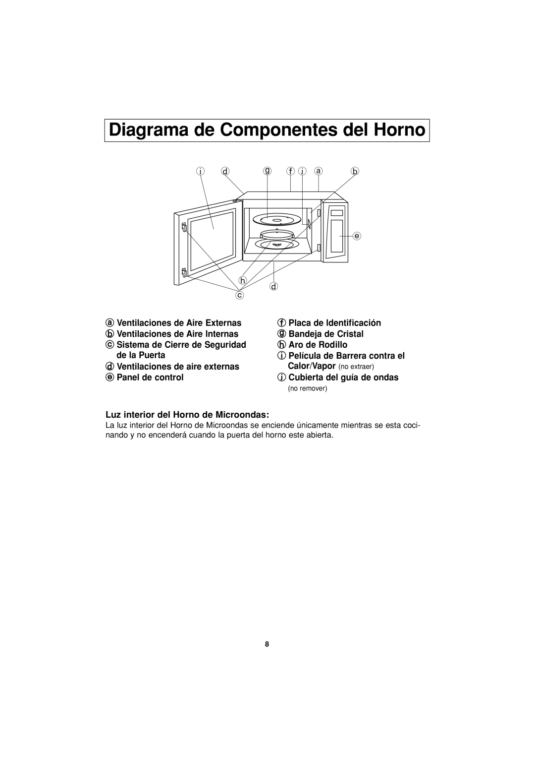 Panasonic NN-H624 operating instructions Diagrama de Componentes del Horno, Luz interior del Horno de Microondas 