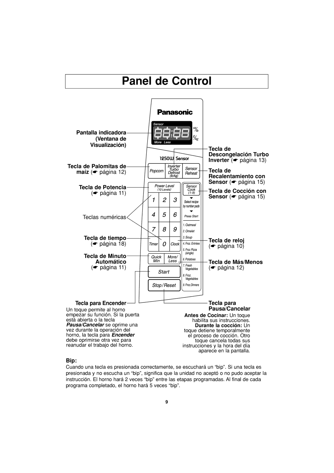 Panasonic NN-H624 operating instructions Panel de Control 