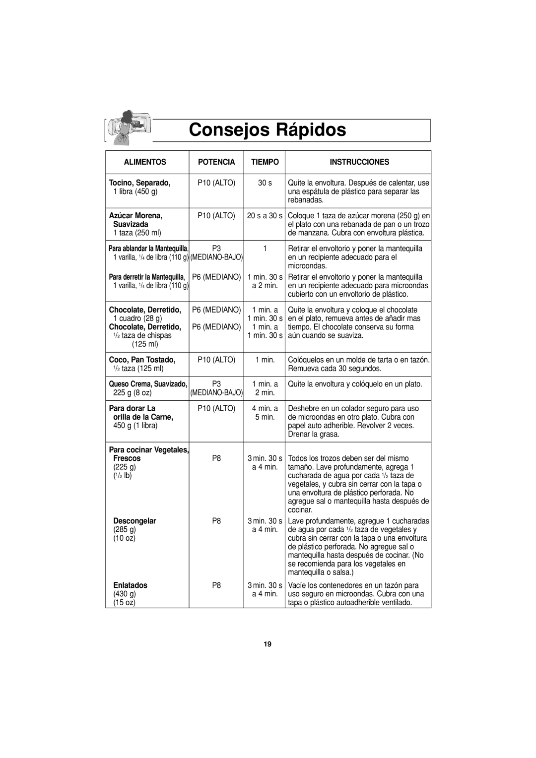 Panasonic NN-H624 operating instructions Consejos Rápidos, Alimentos Potencia Tiempo Instrucciones 