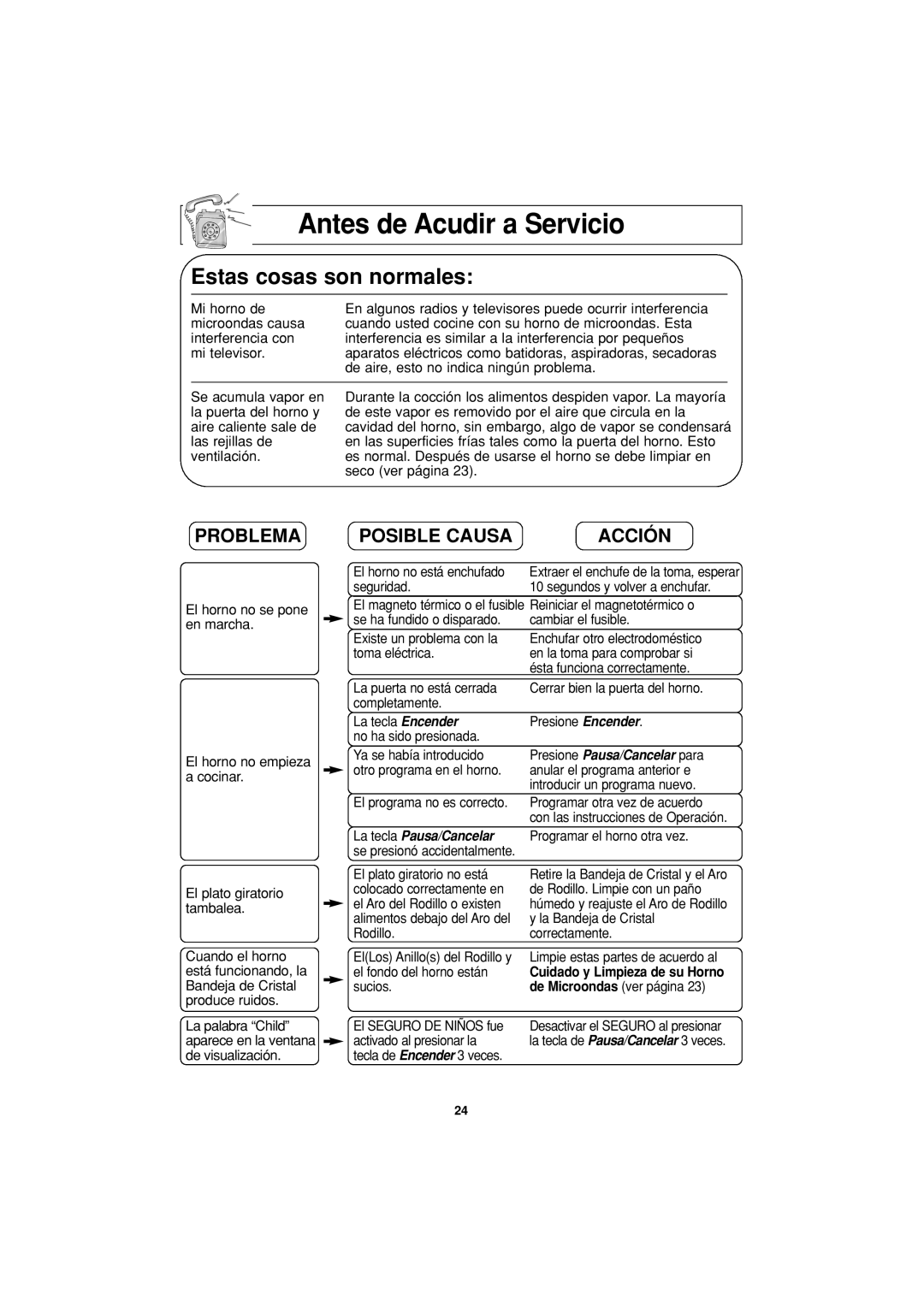 Panasonic NN-H624 operating instructions Antes de Acudir a Servicio, Problema, Posible Causa Acción 