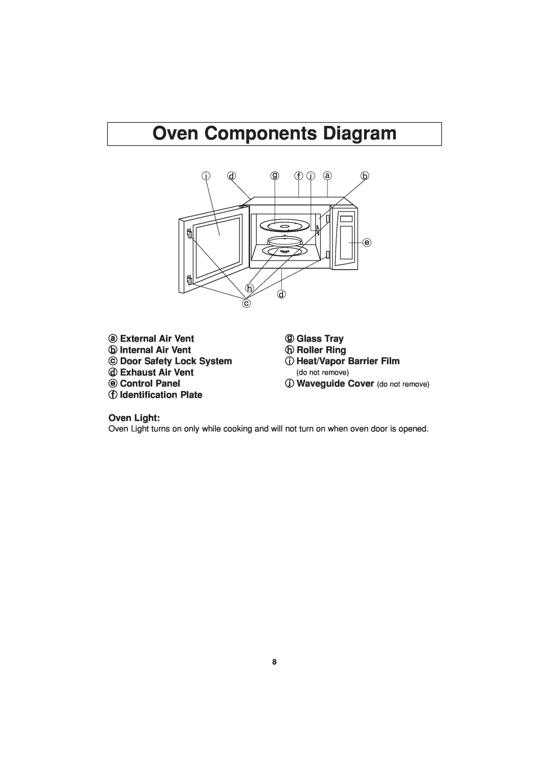 Panasonic NN-H624 operating instructions Oven Components Diagram 