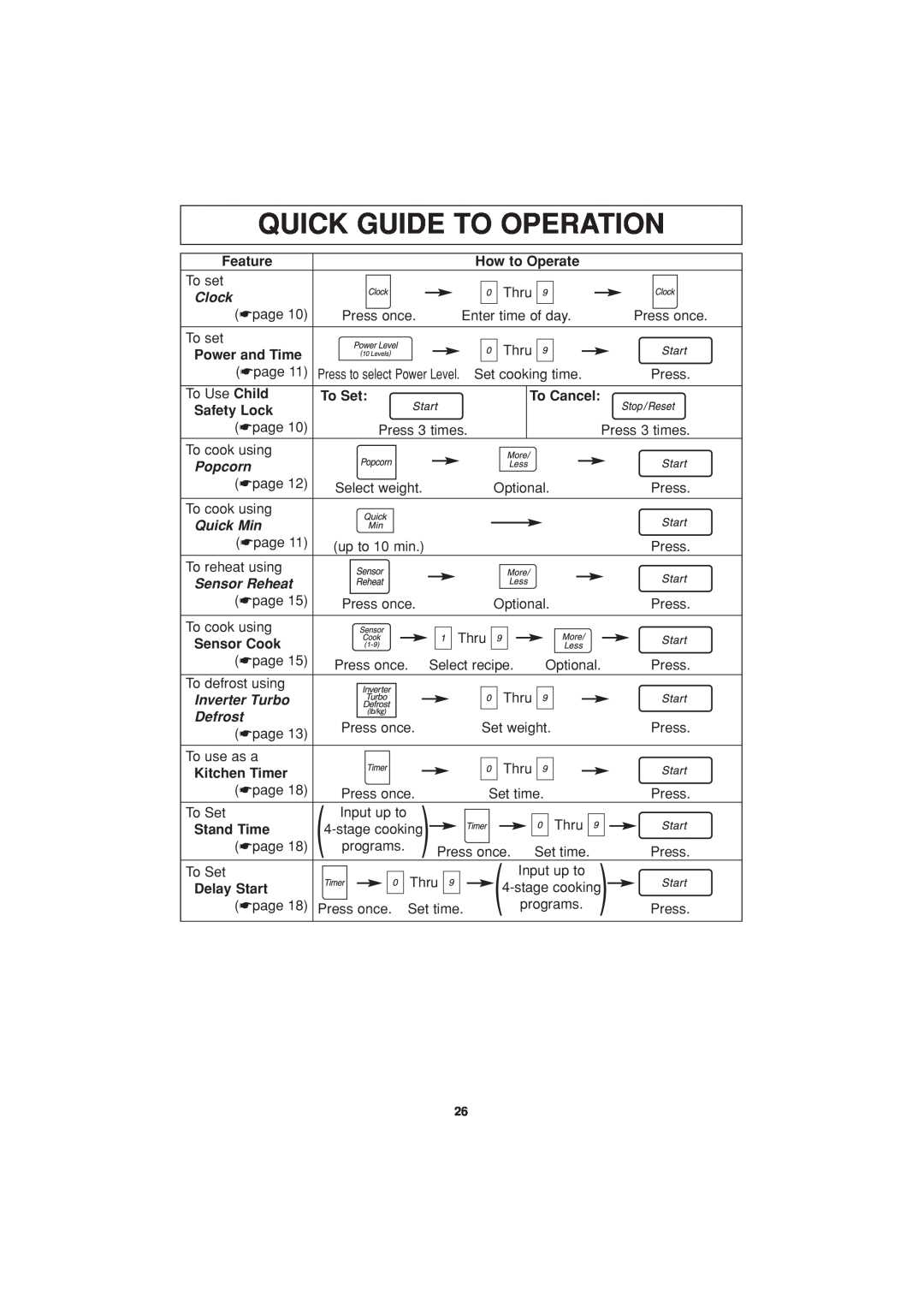 Panasonic NN-H624 Quick Guide To Operation, Feature, How to Operate, Clock, Power and Time, To Set, To Cancel, Safety Lock 