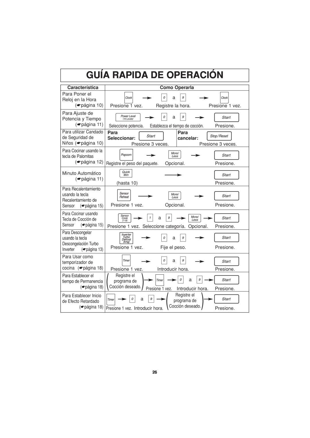 Panasonic NN-H624 Guía Rapida De Operación, Característica, Como Operarla, Para, Seleccionar, cancelar 