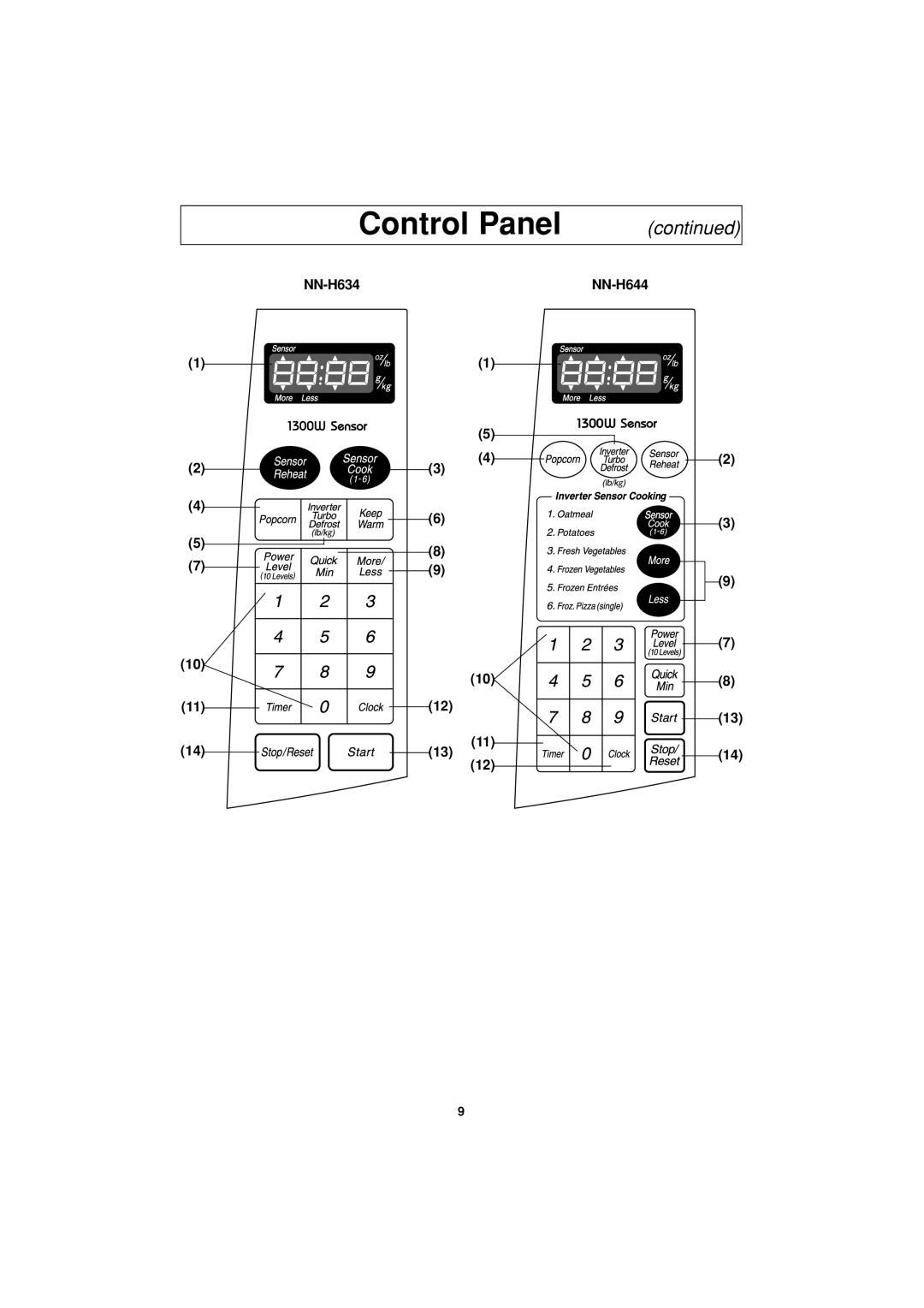 Panasonic NN-H634, NN-H644 important safety instructions Control Panel 