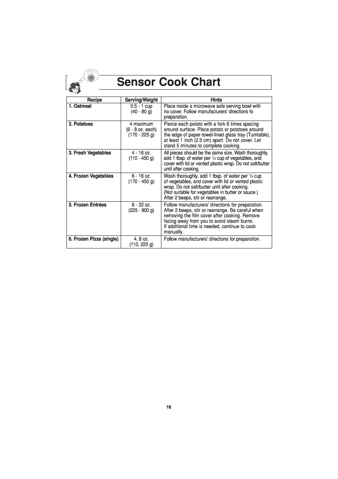 Panasonic NN-H644 Sensor Cook Chart, Recipe, Hints, Oatmeal, Potatoes, Fresh Vegetables, Frozen Vegetables, Frozen Entrées 