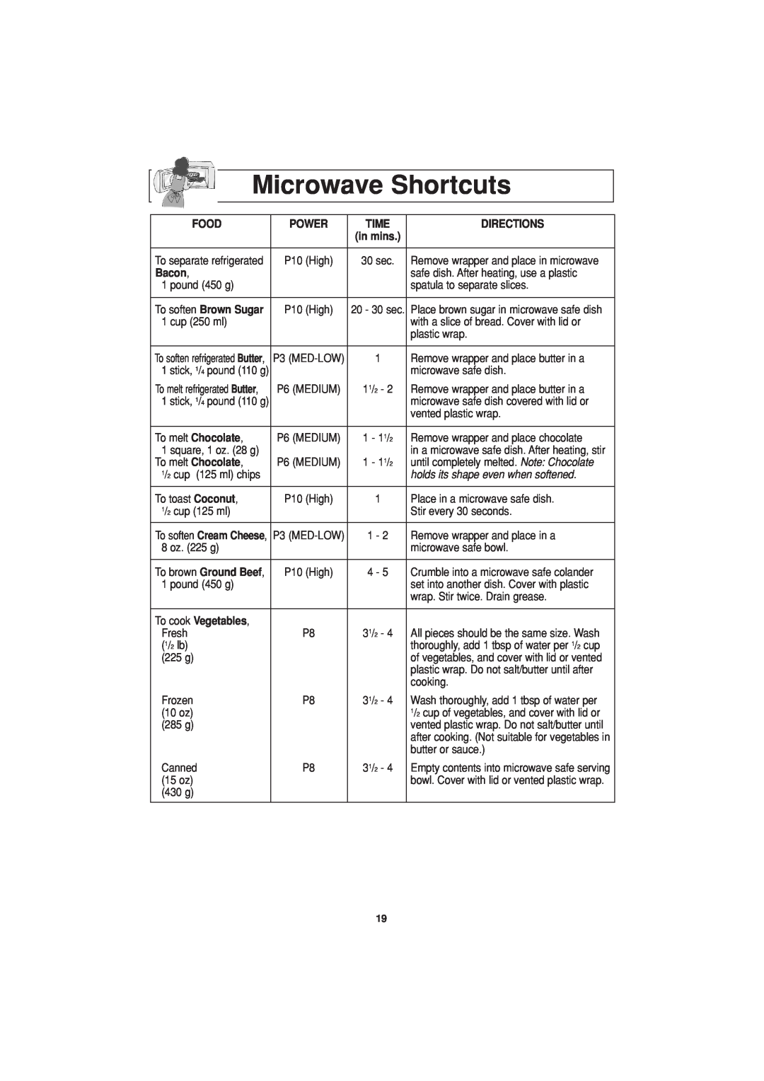 Panasonic NN-H634, NN-H644 important safety instructions Microwave Shortcuts, holds its shape even when softened 