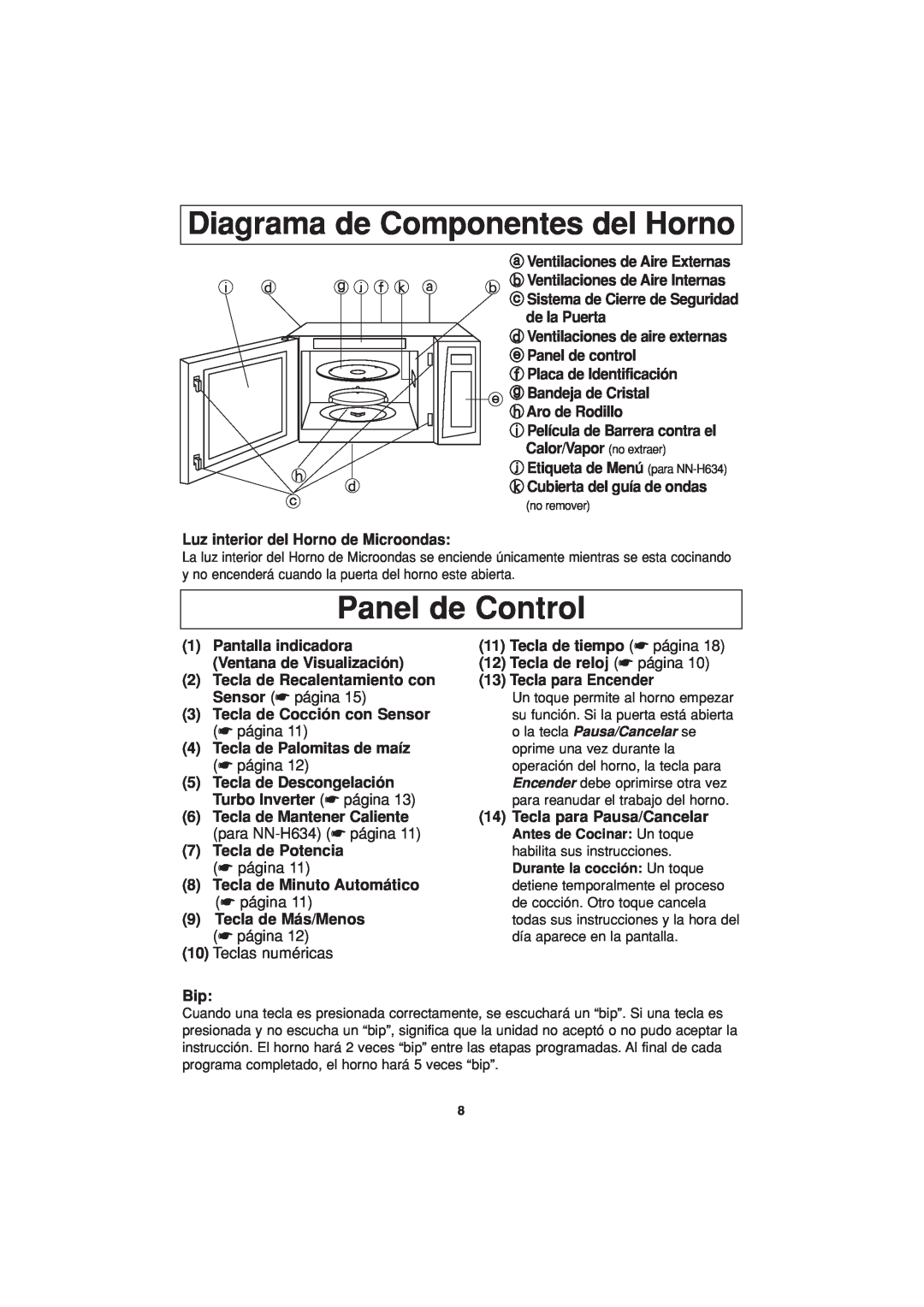 Panasonic NN-H644, NN-H634 Diagrama de Componentes del Horno, Panel de Control, Teclas numéricas 