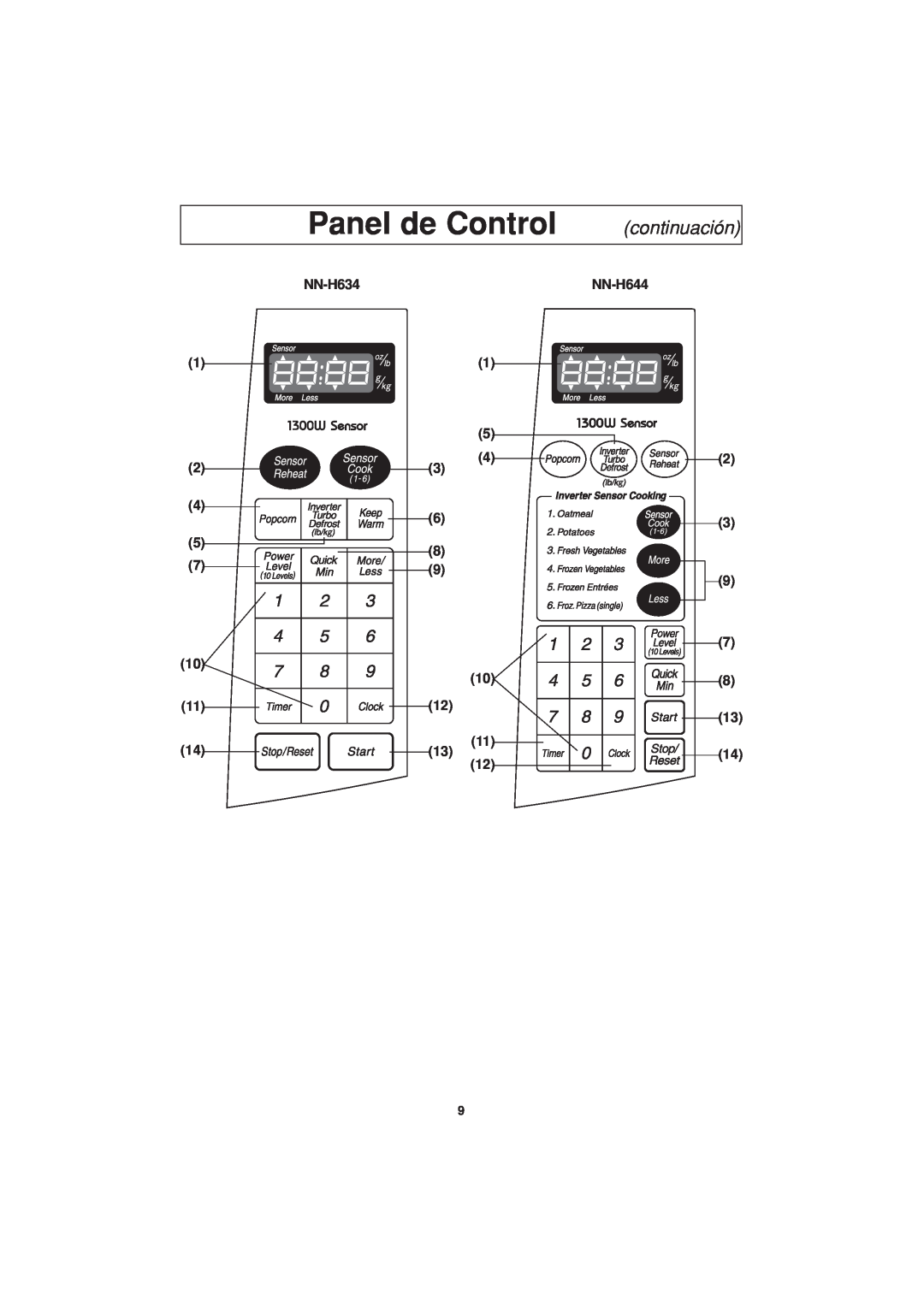 Panasonic NN-H634, NN-H644 important safety instructions Panel de Control, continuación 