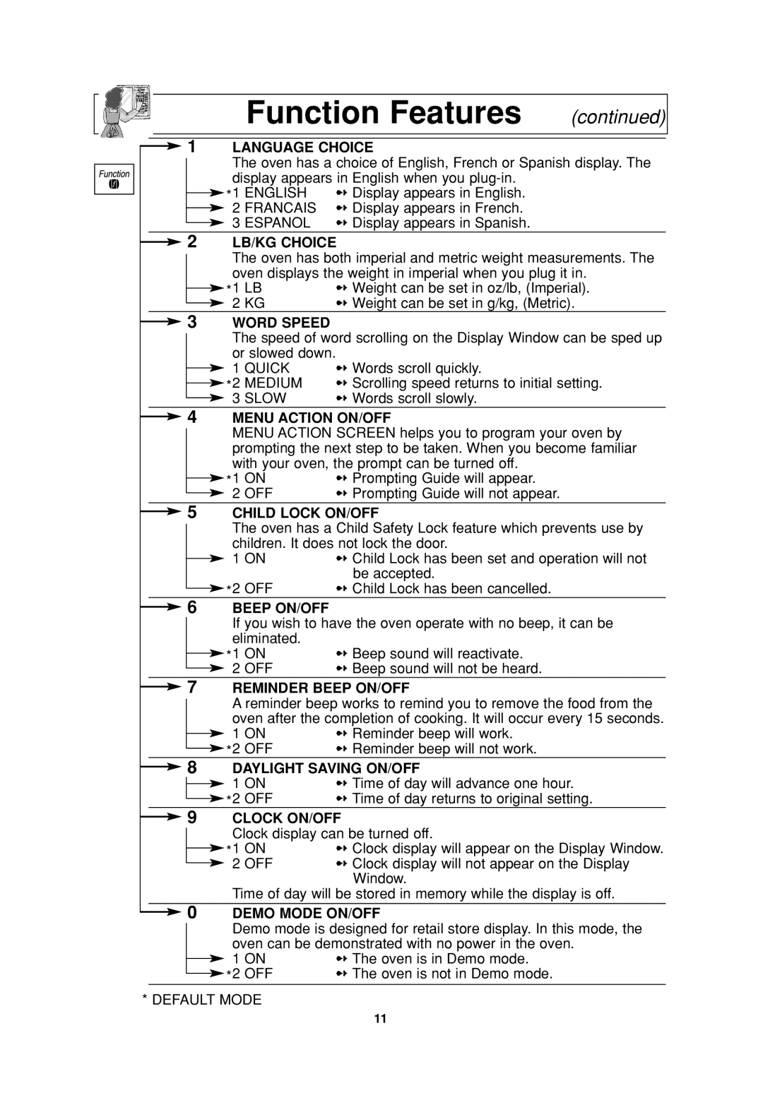 Panasonic NN-H965BF, NN H735, NN-SN776, NN-H965WF, NN-H765WF, NN-H935, NNH765BF operating instructions Function Features 