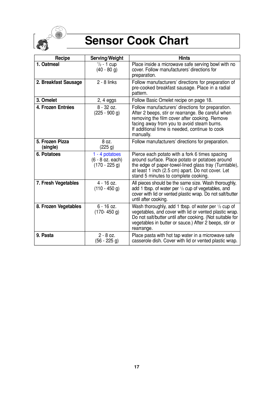 Panasonic NN-SN776, NN H735, NN-H965WF, NN-H765WF, NN-H965BF, NN-H935, NNH765BF operating instructions Sensor Cook Chart 