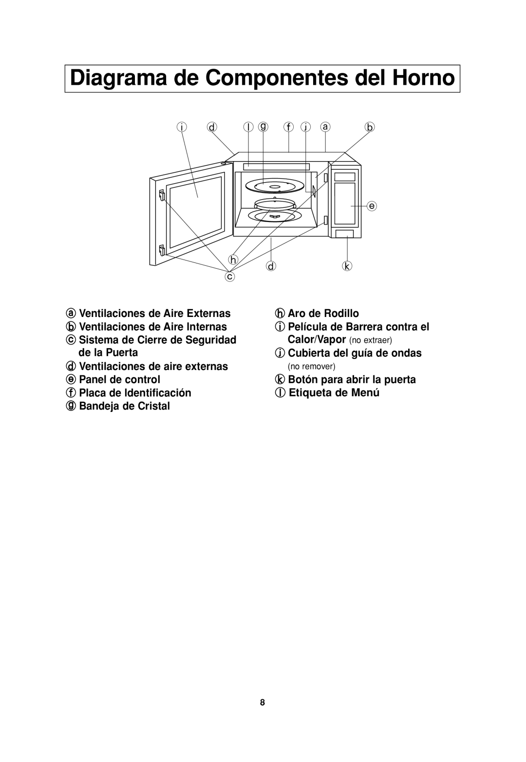 Panasonic NN-H965BF, NN H735, NN-SN776 Diagrama de Componentes del Horno, Botón para abrir la puerta l Etiqueta de Menú 