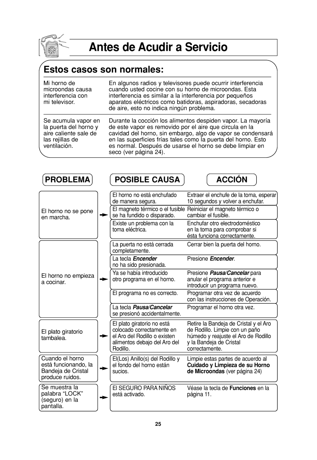 Panasonic NN-H765WF, NN H735, NN-SN776, NN-H965WF, NN-H965BF Antes de Acudir a Servicio, Problema, Posible Causa Acción 