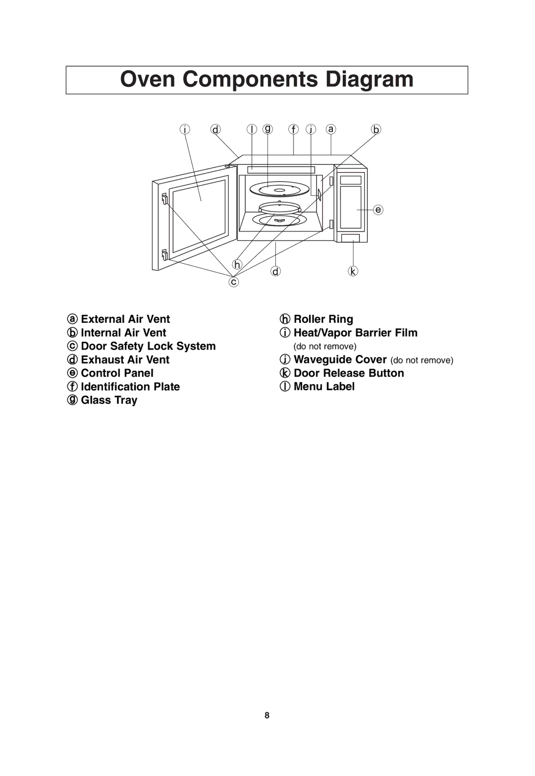 Panasonic NN H965WF, NN H765WF, NN H765BF important safety instructions Oven Components Diagram 