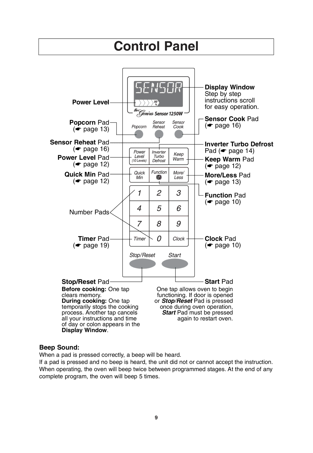 Panasonic NN H765BF Control Panel, Display Window, Power Level, Timer Pad Clock Pad Stop/Reset Pad Start Pad, Beep Sound 