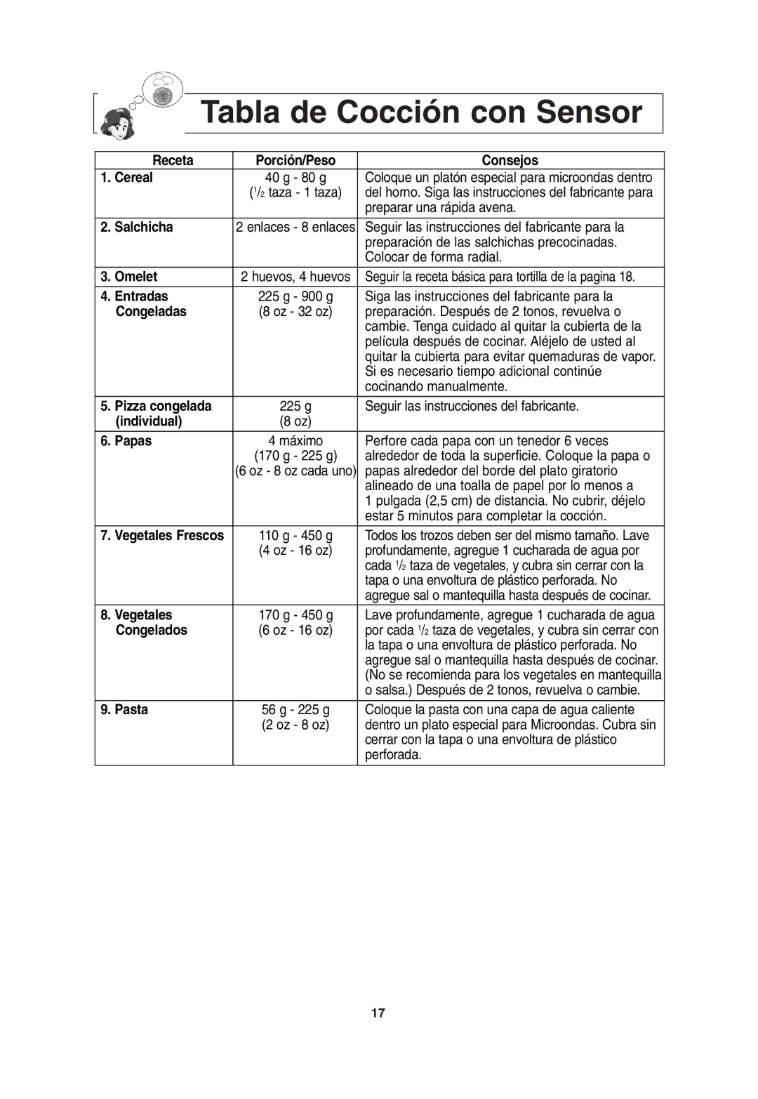 Panasonic NN H965WF, NN H765WF, NN H765BF important safety instructions Tabla de Cocción con Sensor 