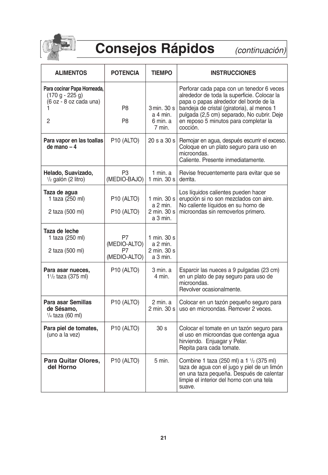 Panasonic NN H765BF, NN H765WF, NN H965WF important safety instructions Alimentos 