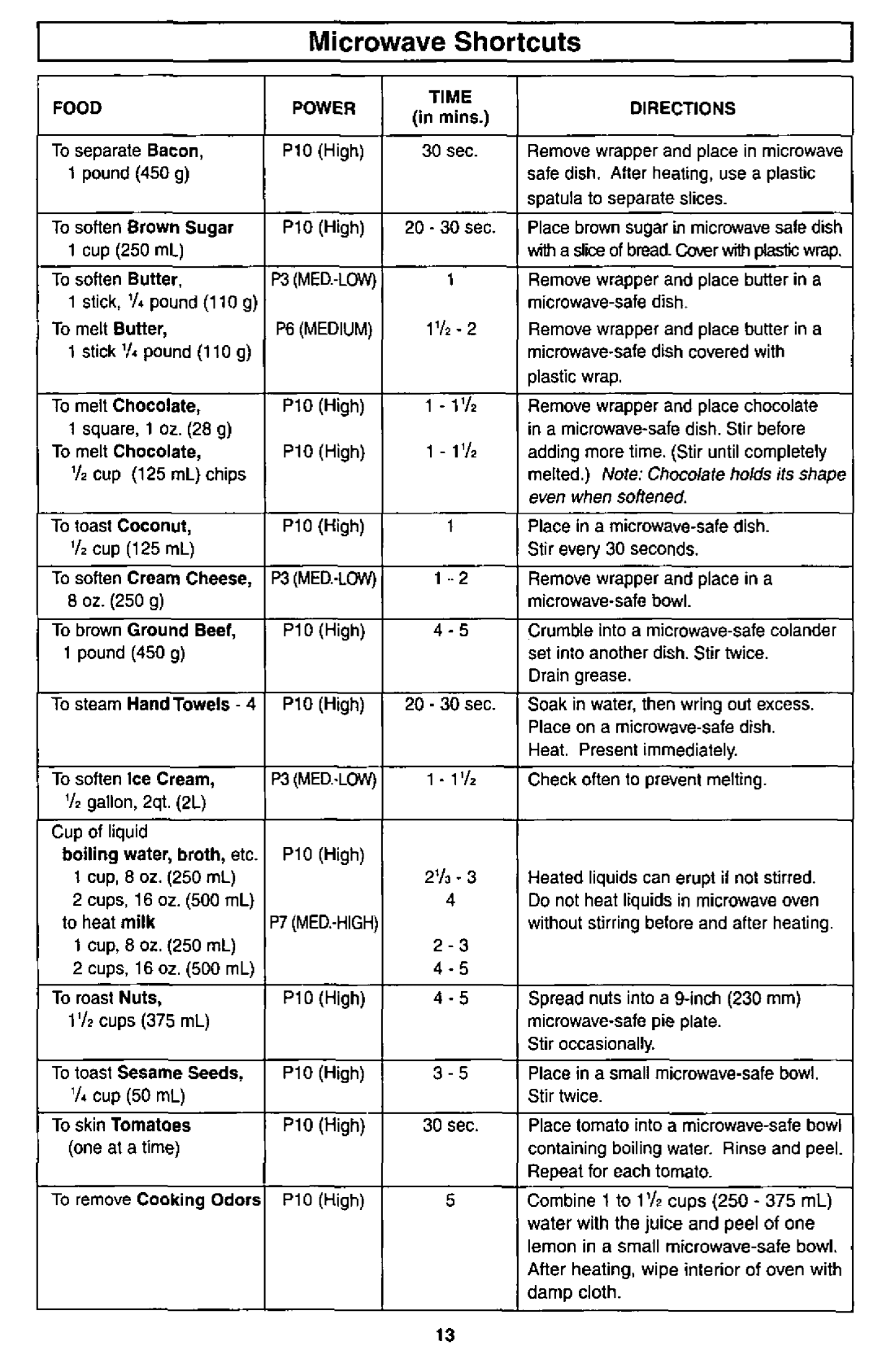 Panasonic NNS540, NN-L530 manual 