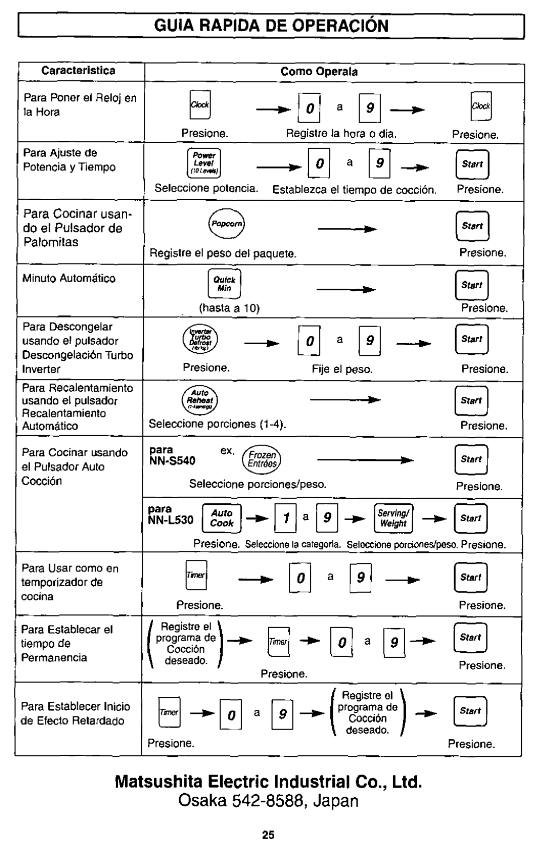 Panasonic NNS540, NN-L530 manual 