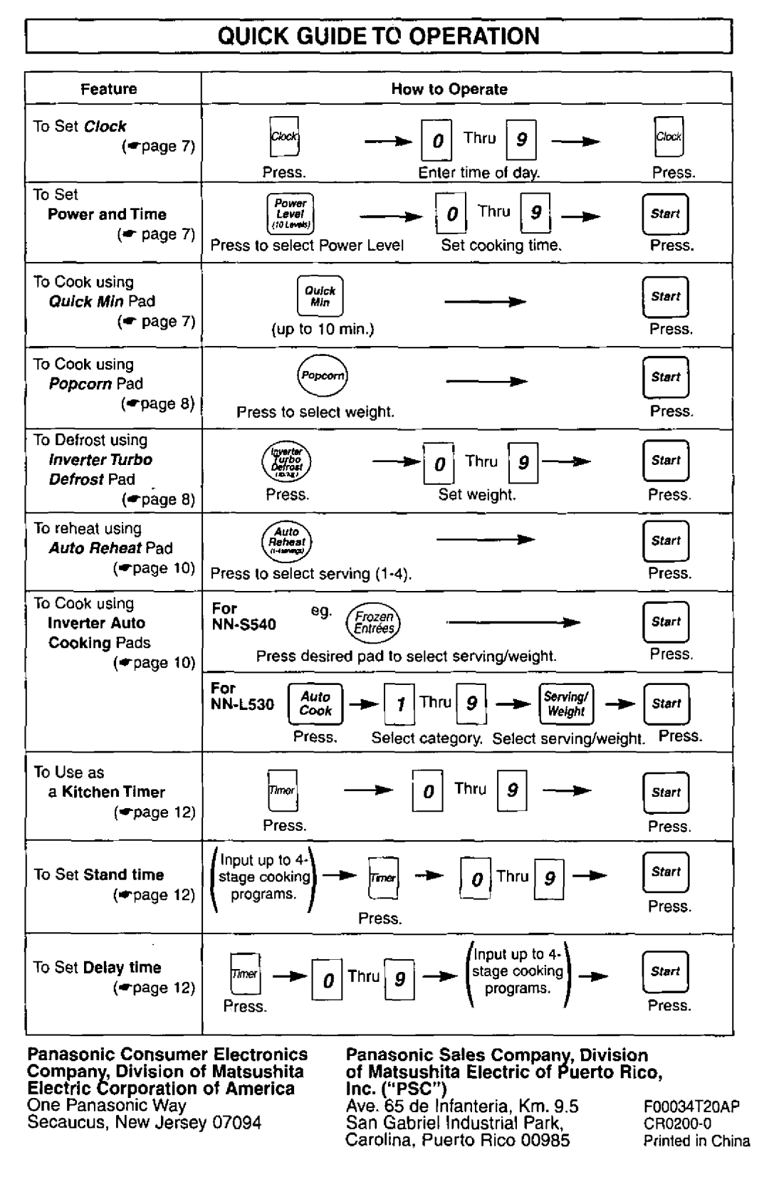 Panasonic NN-L530, NNS540 manual 