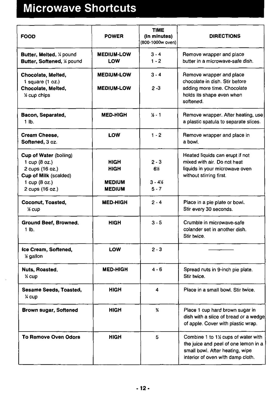 Panasonic NN-L526, NN-L736, NN-L726, NN-L536 manual 