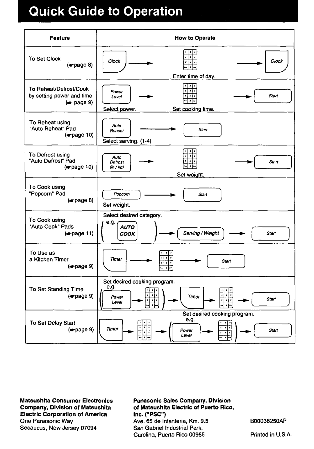 Panasonic NN-L736, NN-L726, NN-L526, NN-L536 manual 