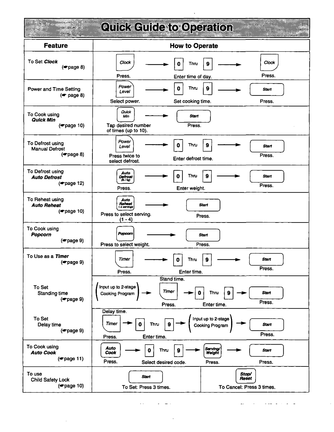 Panasonic NN-L839 manual 