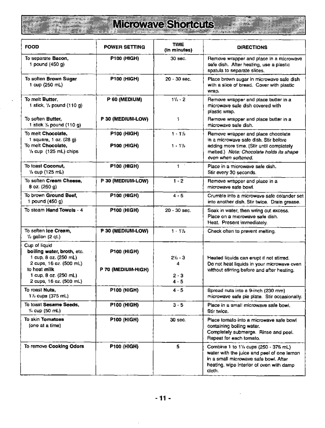 Panasonic NN-L939 manual 