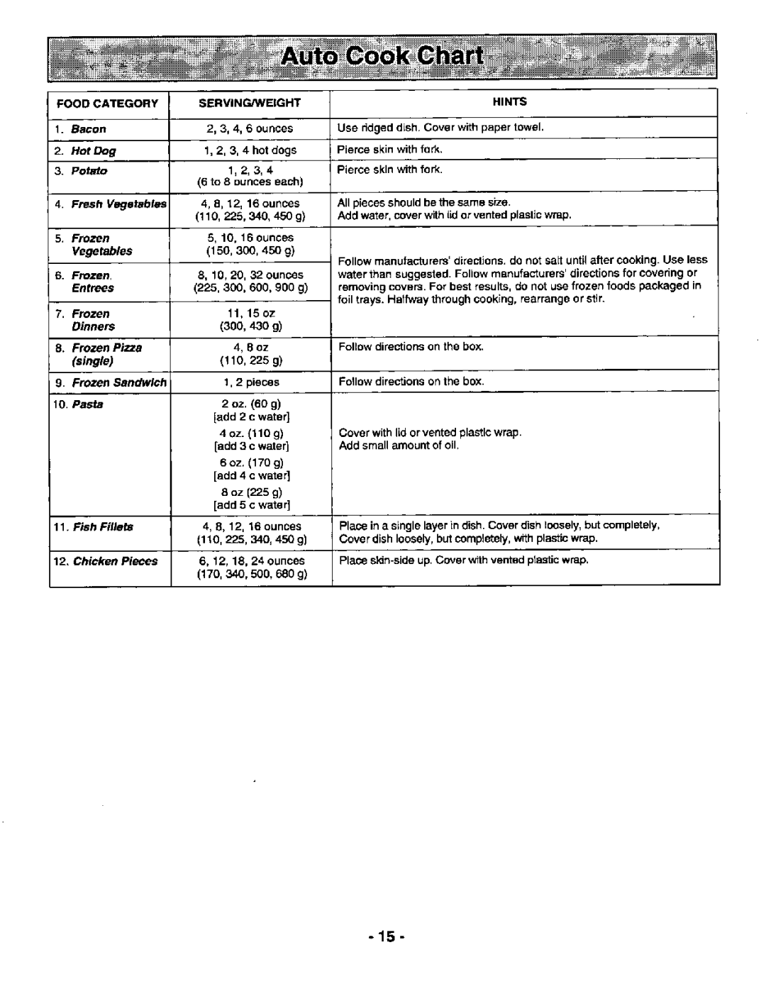 Panasonic NN-L939 manual 