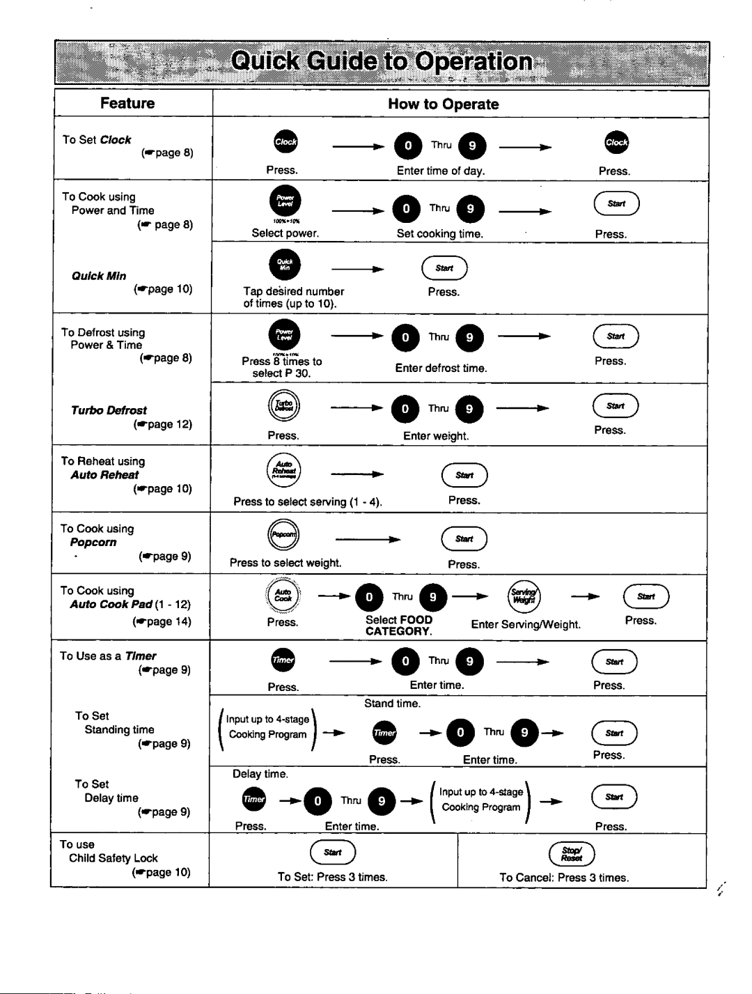 Panasonic NN-L939 manual 