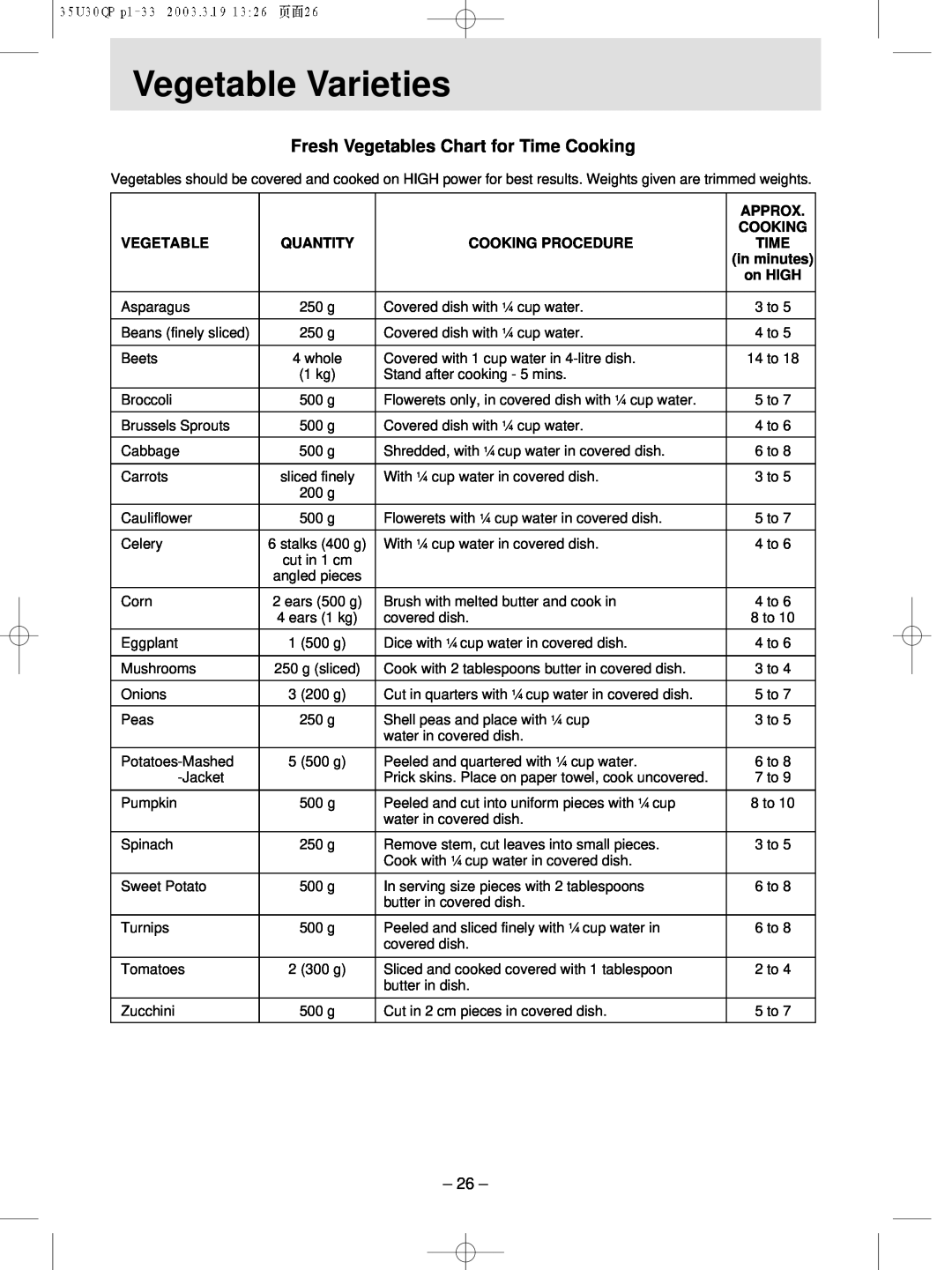 Panasonic NN-MX21 manual Fresh Vegetables Chart for Time Cooking, Vegetable Varieties 