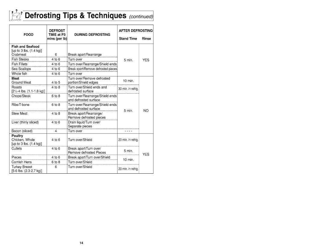 Panasonic NN-MX26 manual 