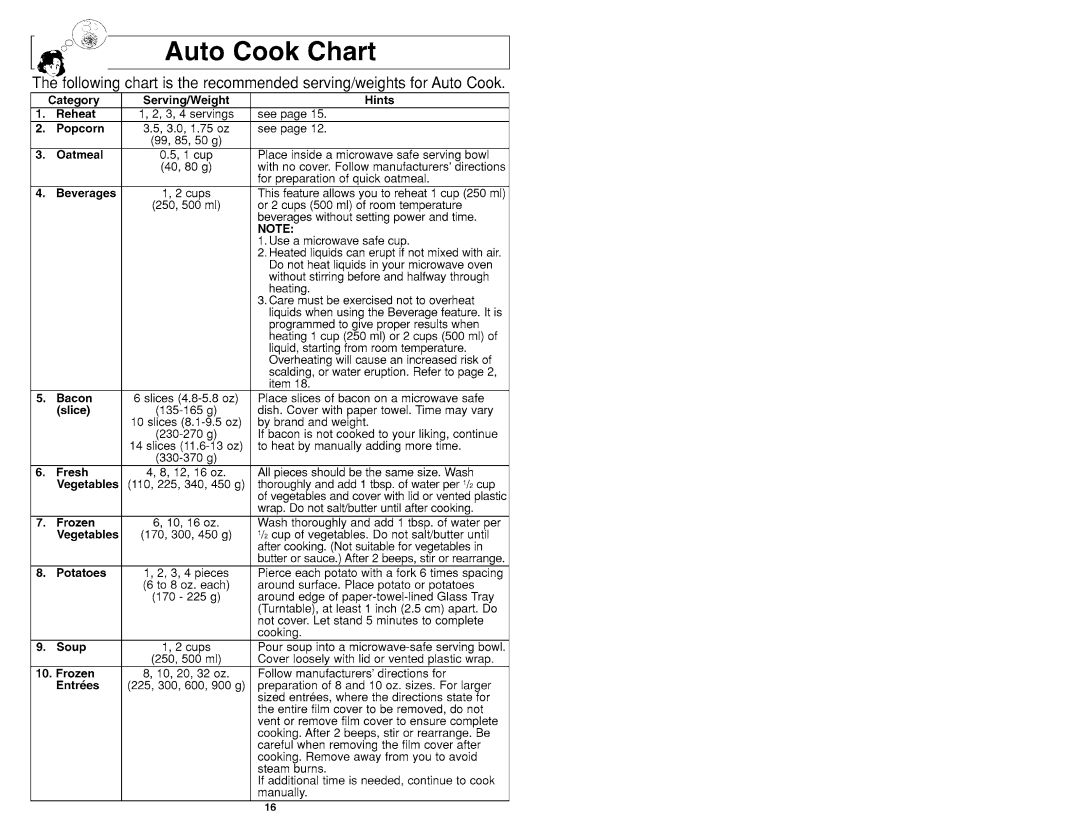 Panasonic NN-MX26 manual 