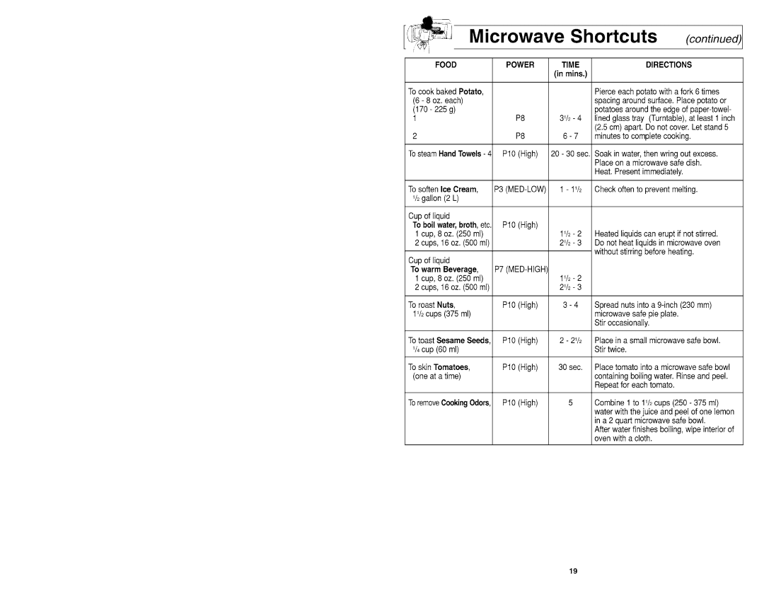 Panasonic NN-MX26 manual 