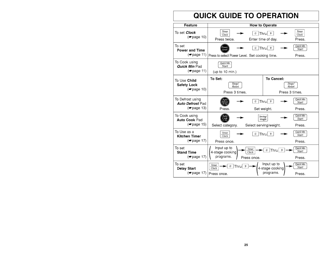 Panasonic NN-MX26 manual 