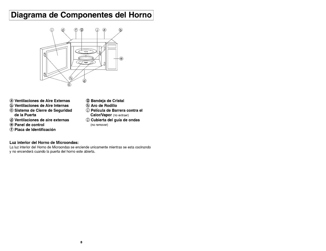 Panasonic NN-MX26 manual 