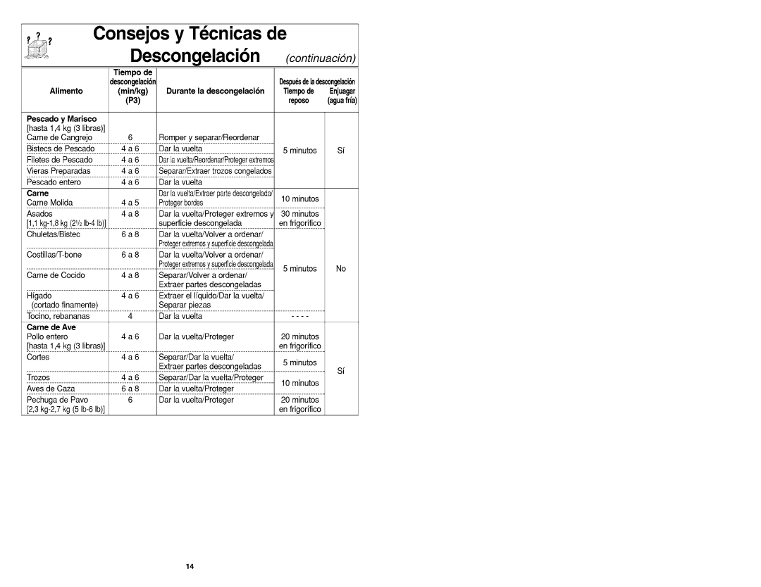 Panasonic NN-MX26 manual 