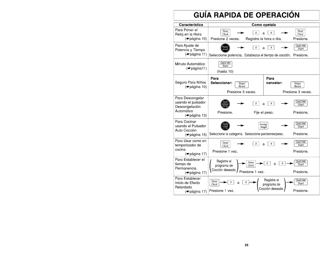 Panasonic NN-MX26 manual 