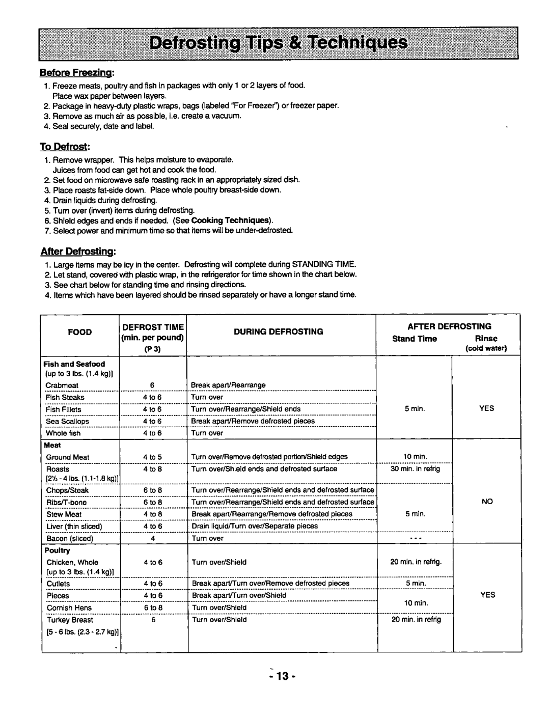 Panasonic NN-N950 BA RPH, NN-S950 BA BAS / WA / WAS, NN-S750 BA BAS / WA / WAS manual 