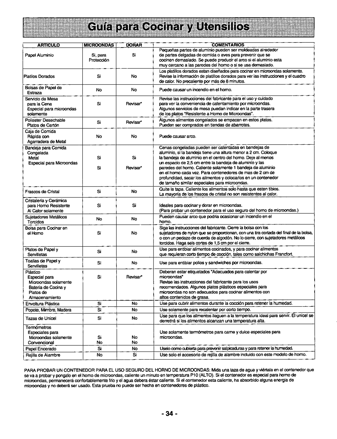 Panasonic NN-N950 BA RPH, NN-S950 BA BAS / WA / WAS, NN-S750 BA BAS / WA / WAS manual 