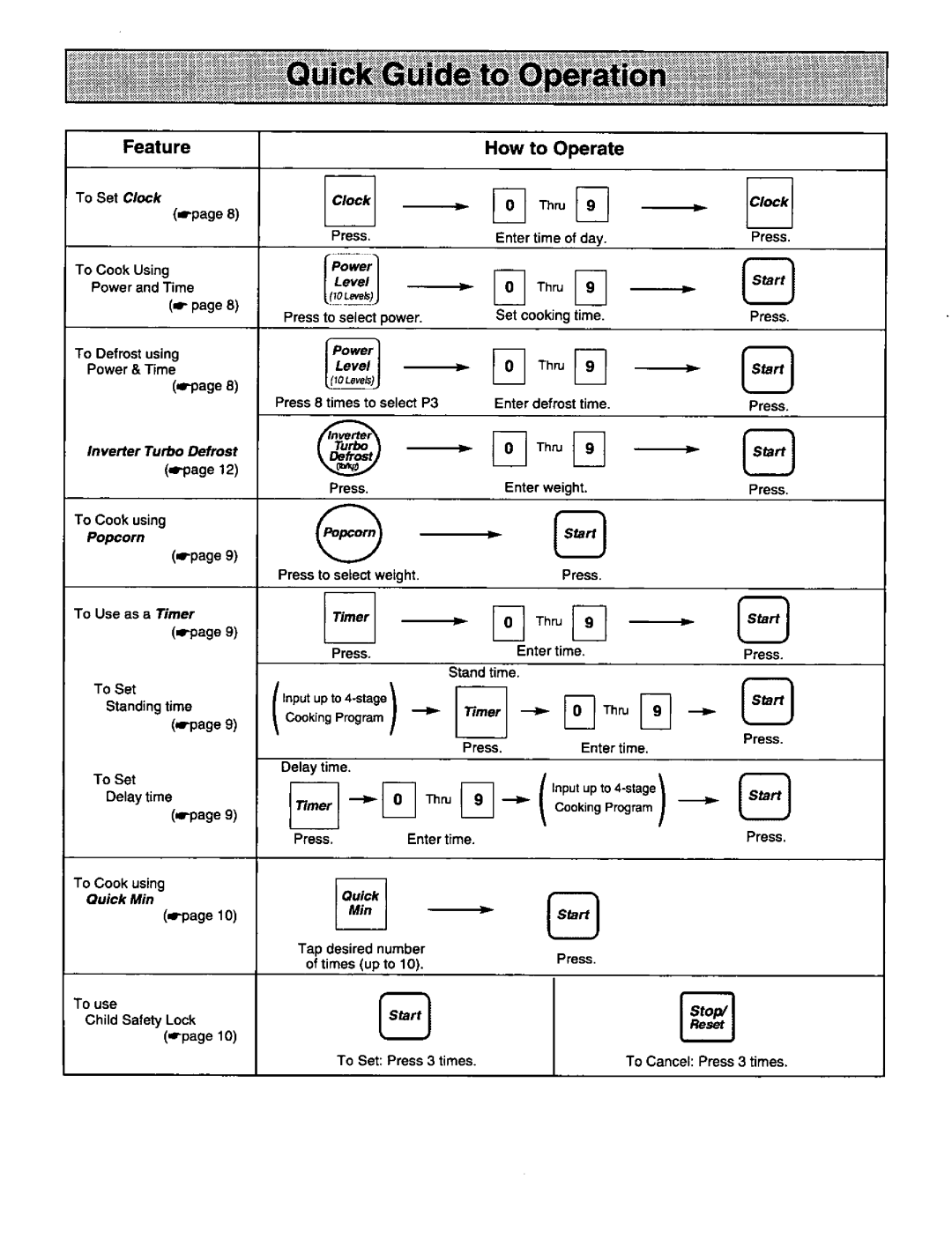 Panasonic NN-S950 BA BAS / WA / WAS, NN-N950 BA RPH, NN-S750 BA BAS / WA / WAS manual 