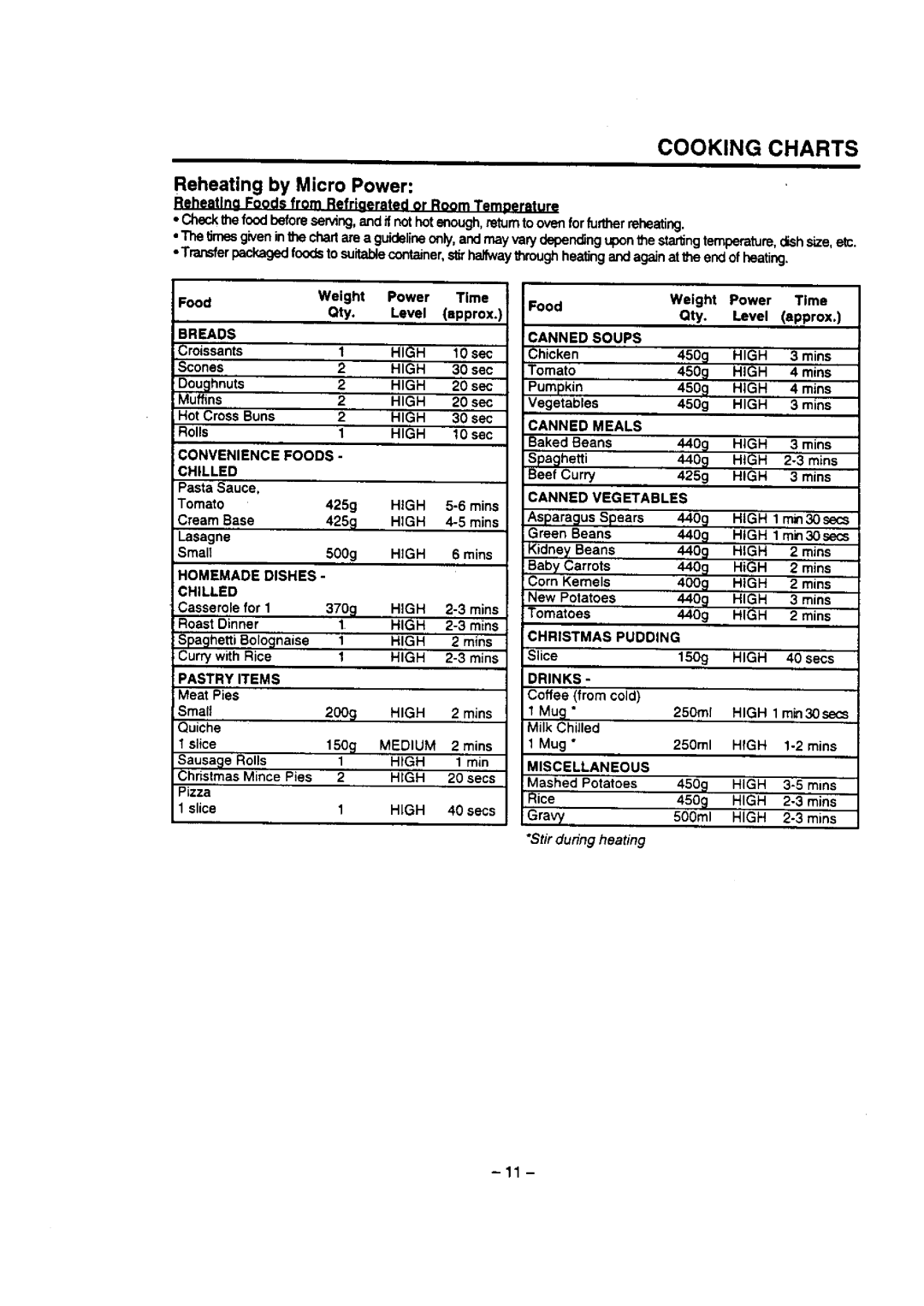 Panasonic NN-P426 manual 