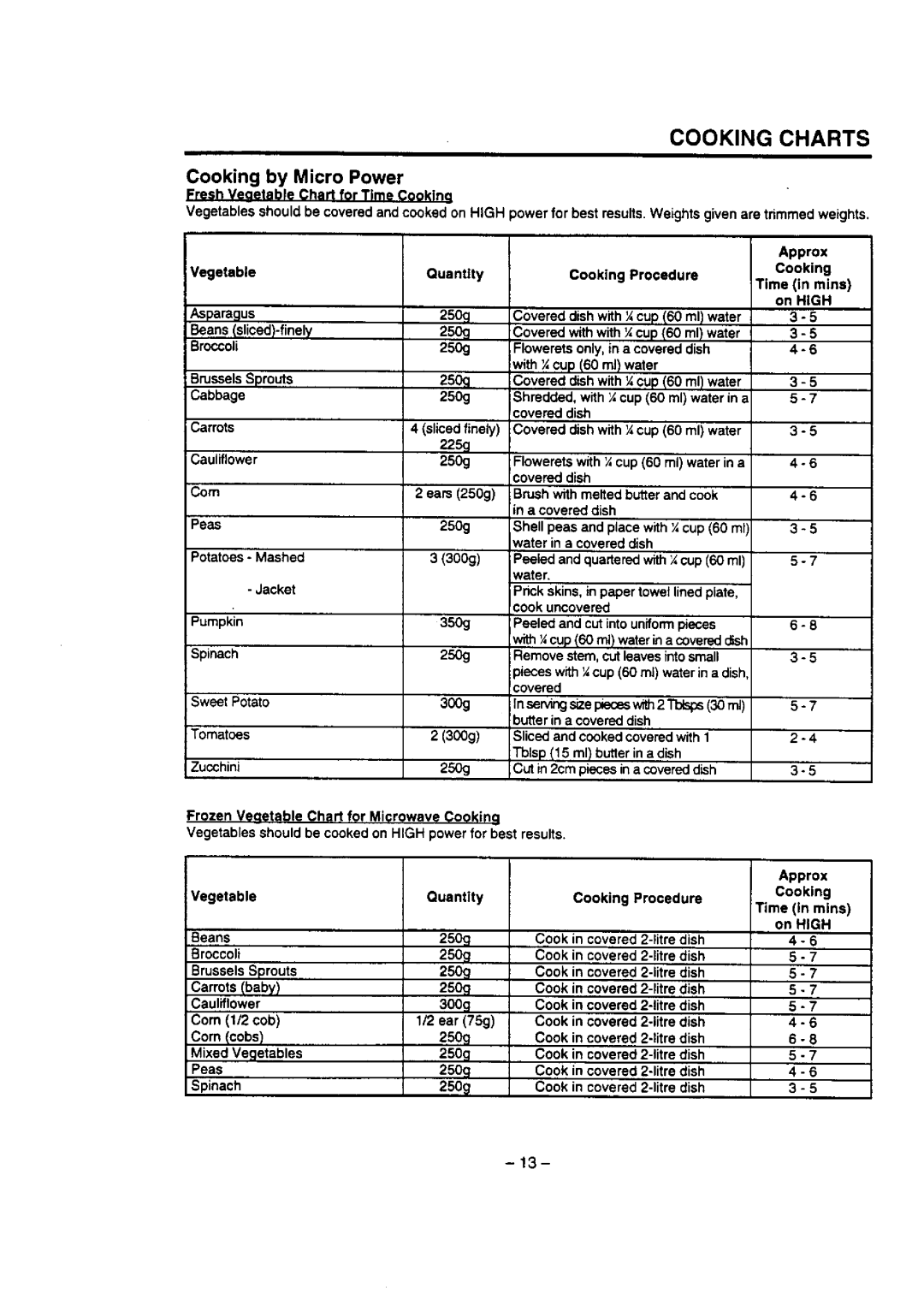 Panasonic NN-P426 manual 