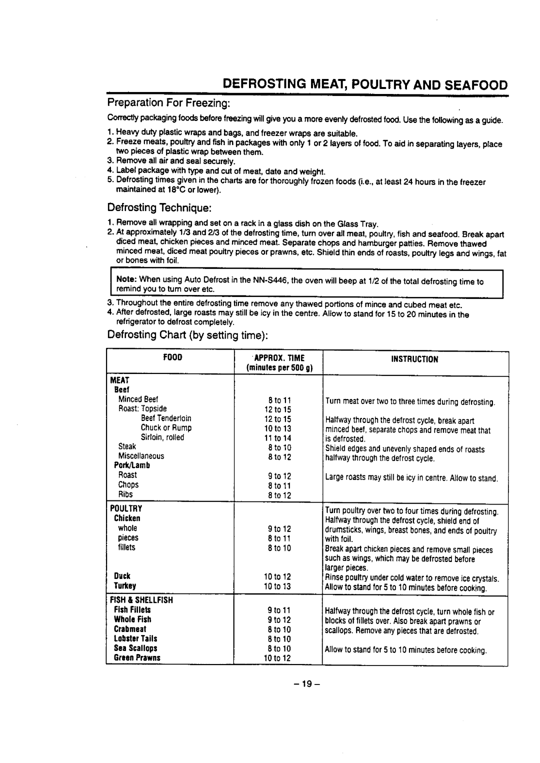 Panasonic NN-P426 manual 